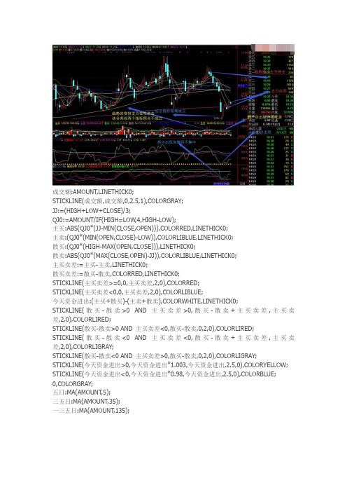 主散成交量通达信指标公式源码