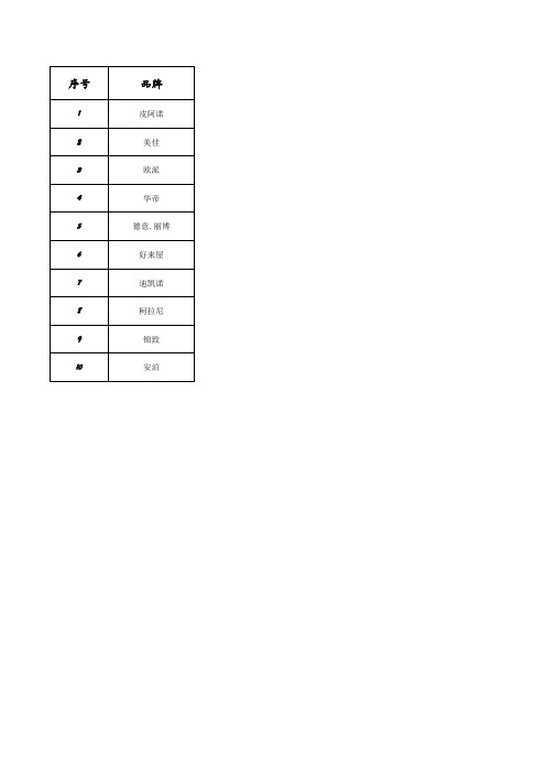 整体橱柜十大品牌橱柜企业