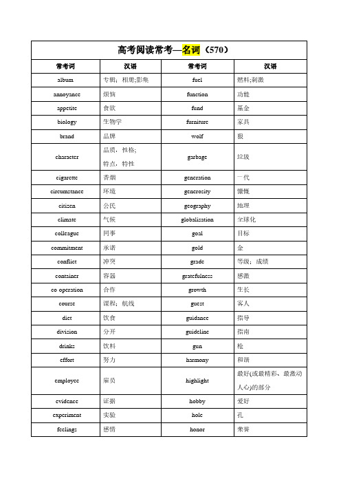 历年高考英语阅读理解高频词汇-名词(570词)