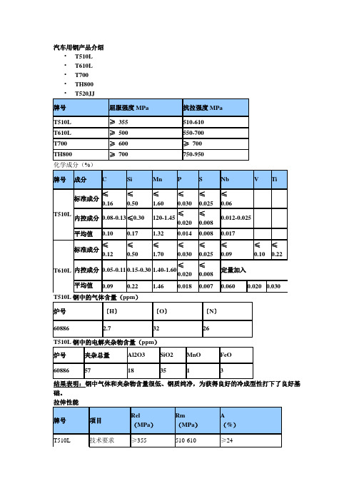 高强度钢汽车用钢产品介绍