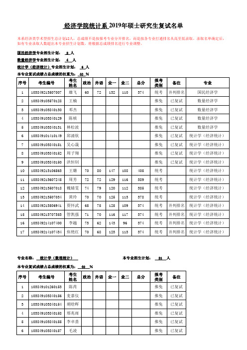 厦门大学【统计系】厦门大学2019年硕士复试名单