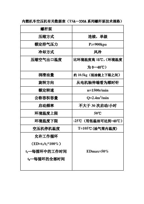 内燃机车空压机有关数据表