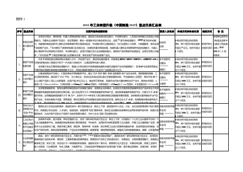 2016年工业转型升级(中国制造2025)重点任务汇总表【模板】