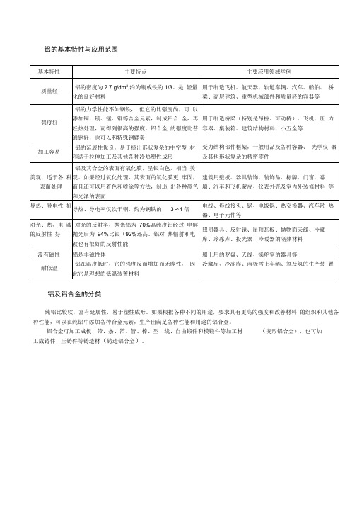 铝合金知识大全---分类-化学成分-性能