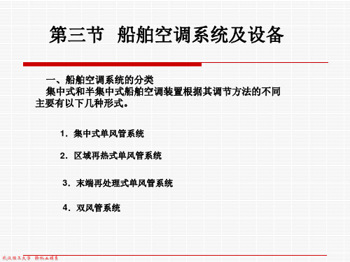 船舶空调3
