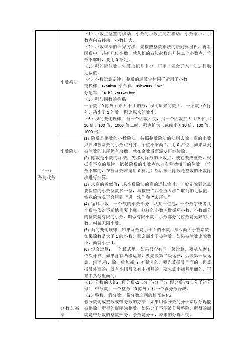 冀教版五、六年级数学教材知识梳理