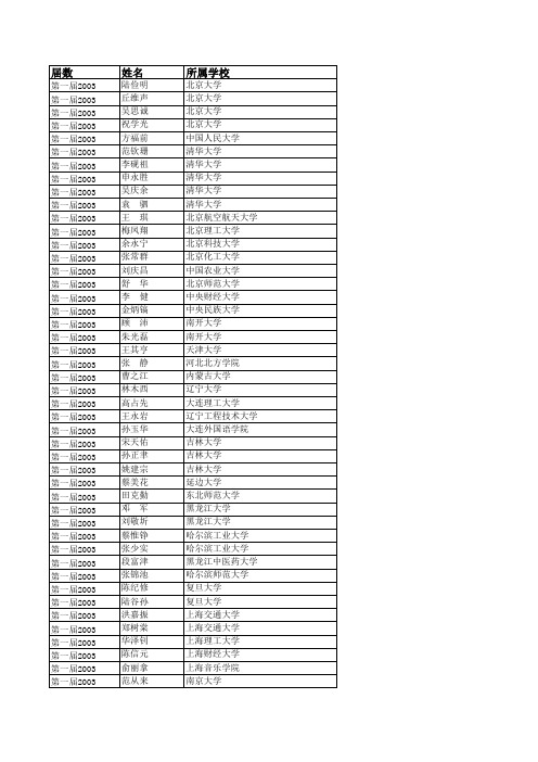 2003-2011年第1-6届国家级教学名师