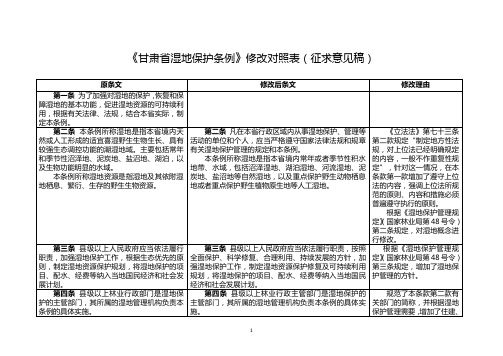 甘肃祁连山国家级自然保护区管理条例