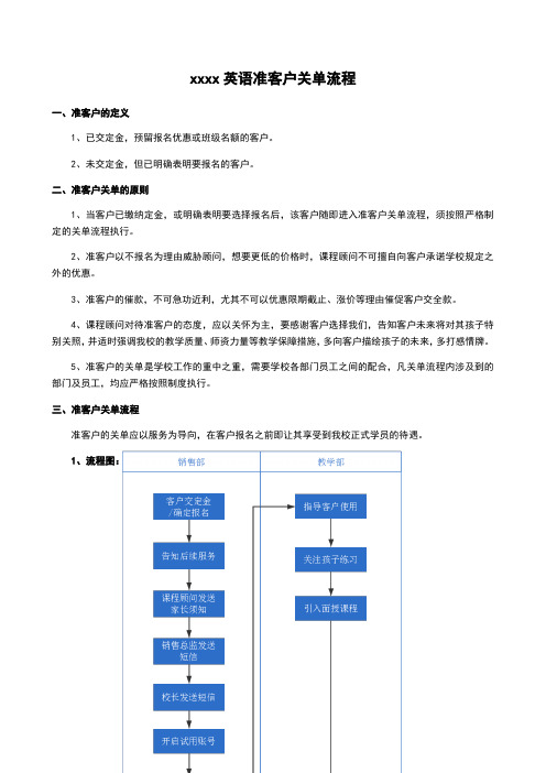 少儿英语培训学校准客户关单流程知识分享