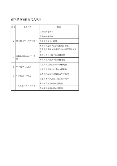 稼动率分析