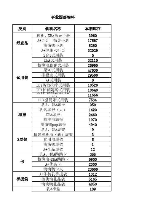 12-9物料总表
