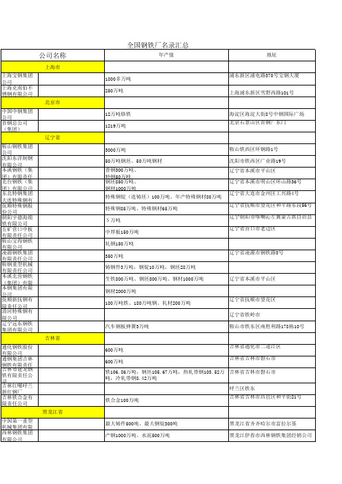 全国钢铁厂资料完