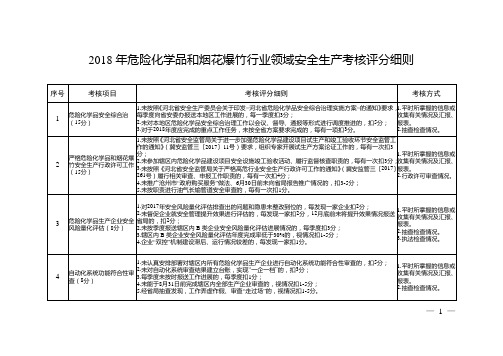 2018年危险化学品和烟花爆竹行业领域安全生产考核评分细则