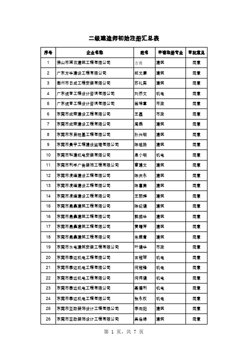 二级建造师初始注册汇总表