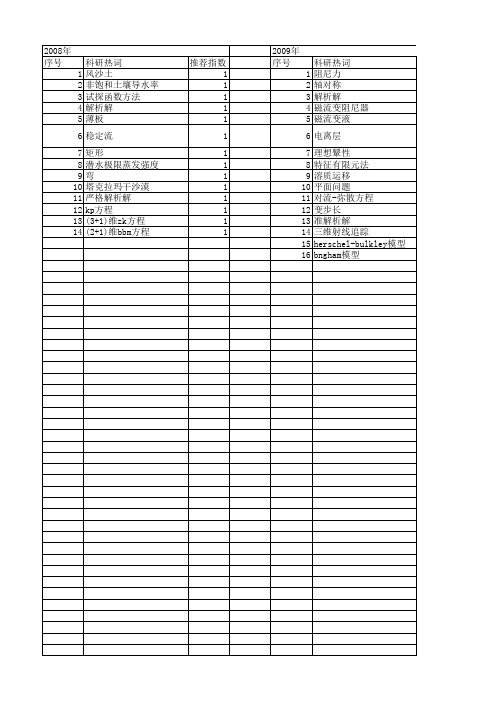 【国家自然科学基金】_准解析解_基金支持热词逐年推荐_【万方软件创新助手】_20140801