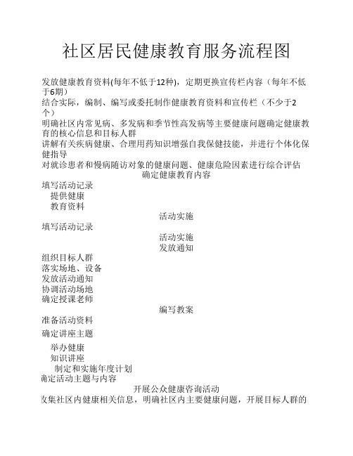 社区健康教育服务流程图
