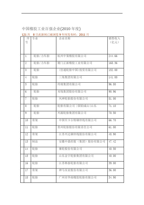 中国橡胶工业百强企业