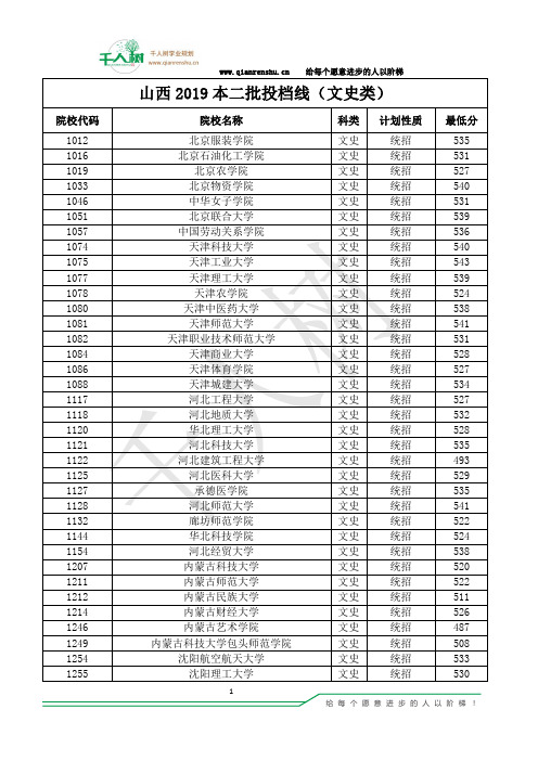 山西省2019年普通高校招生第二批本科院校投档分数(文史)