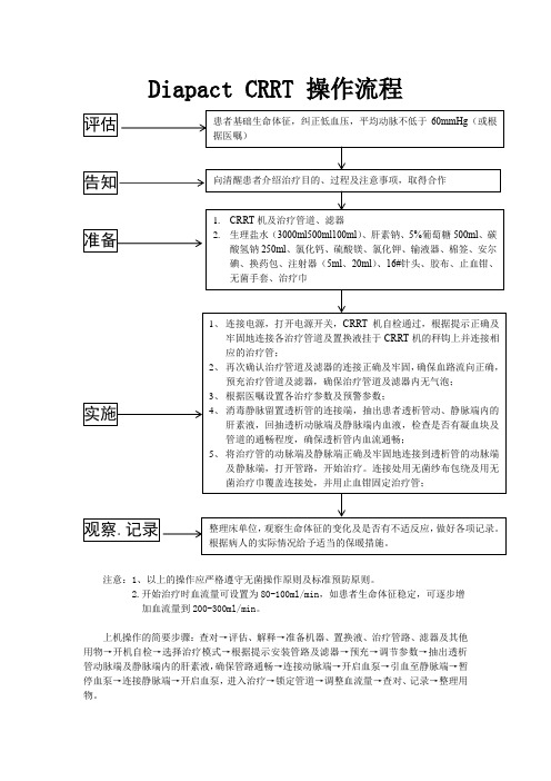 CRRT操作流程