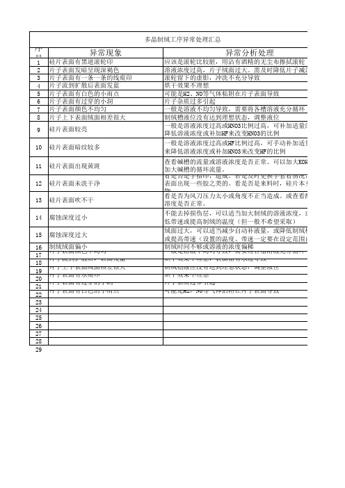 多、单晶(制绒、刻蚀)工序异常汇总