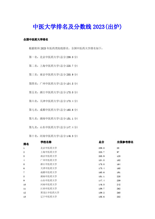 中医大学排名及分数线2023(出炉)