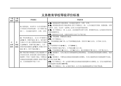 义务教育学校等级评价标准