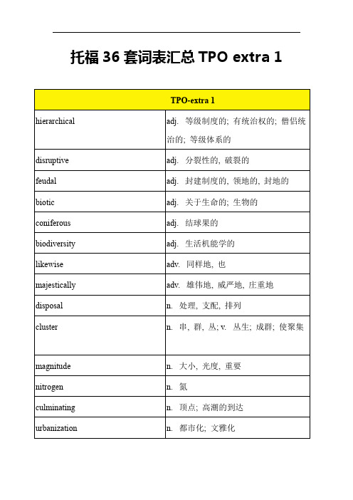 托福tpo阅读高频词汇tpo extra 1
