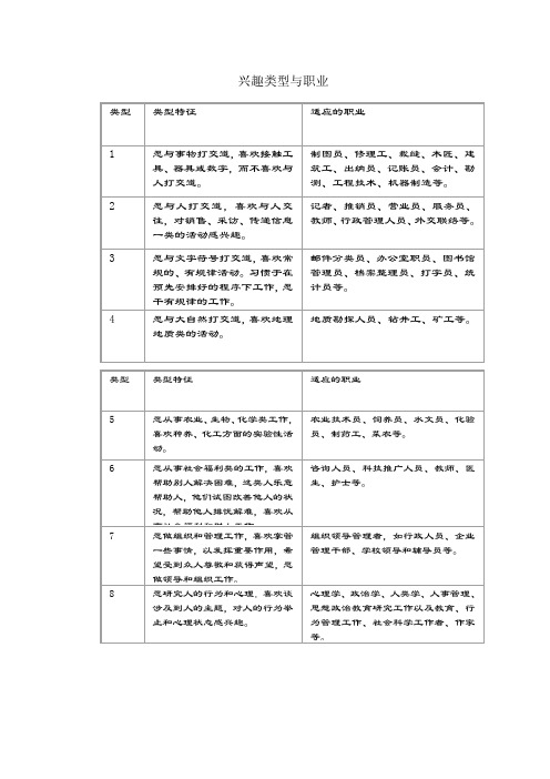 兴趣类型与职业