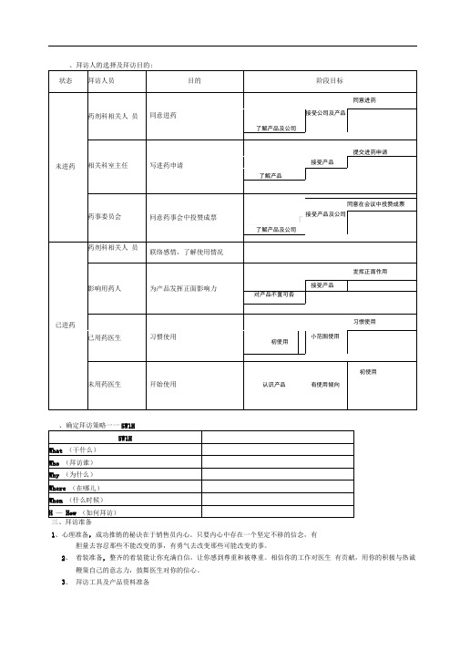 新医药代表拜访指南