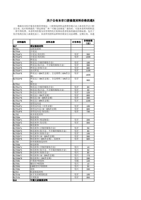 口腔修复材料价格