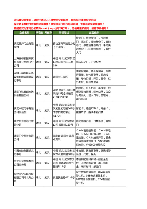 新版湖北省武汉感应门工商企业公司商家名录名单联系方式大全33家