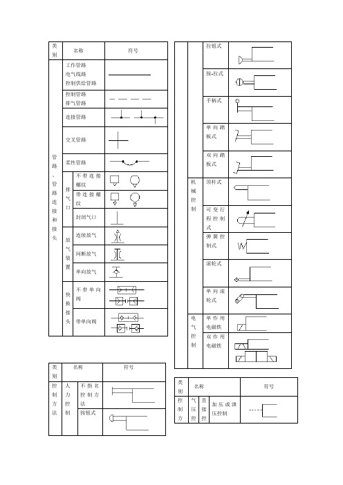 气动符号