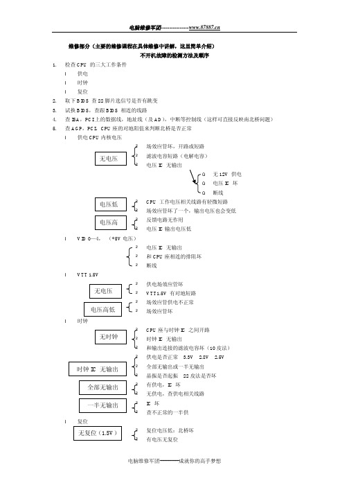 主板检测方法及顺序