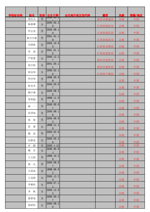 学生信息模板