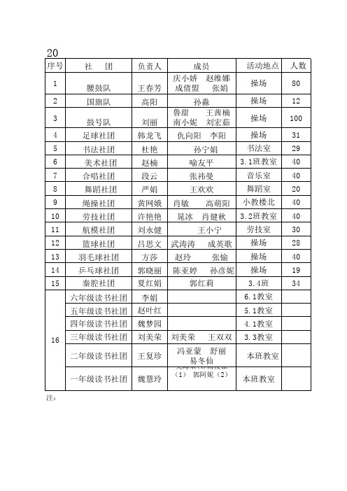 社团安排汇总表(3)