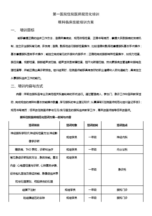 眼科规培临床技能培训方案