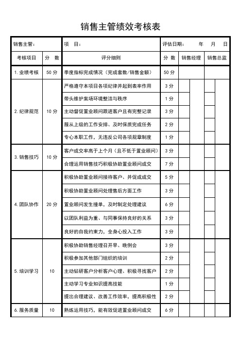 销售主管绩效考核表