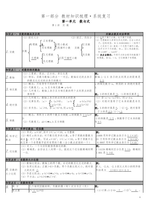 人教版2019年春九年级数学下册全册中考知识点梳理(共27讲)