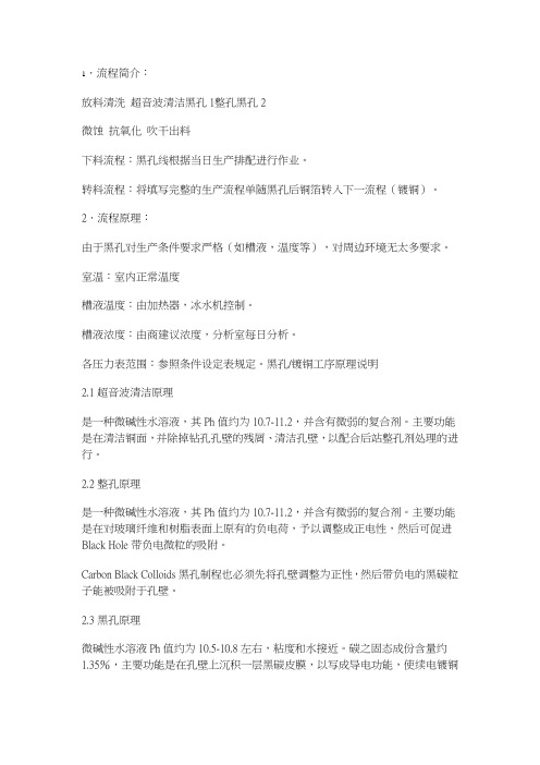 黑孔流程简介