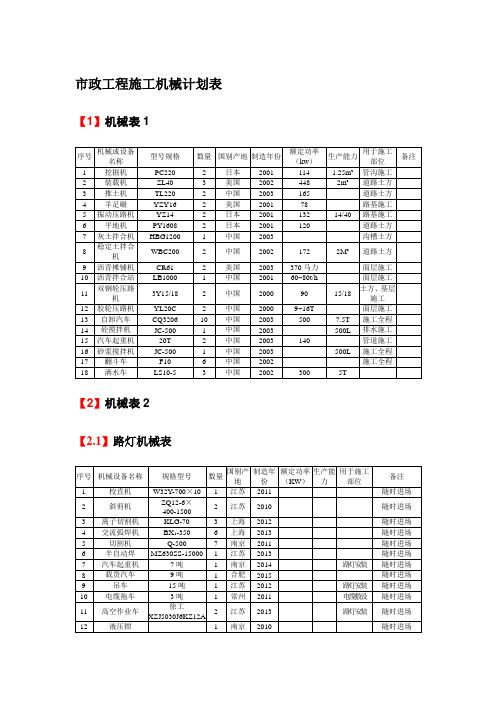 市政工程施工机械计划表