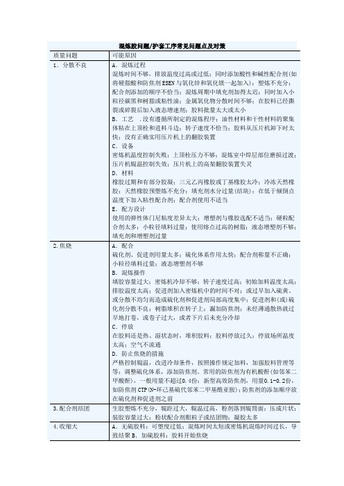 混炼胶常见问题与解析1