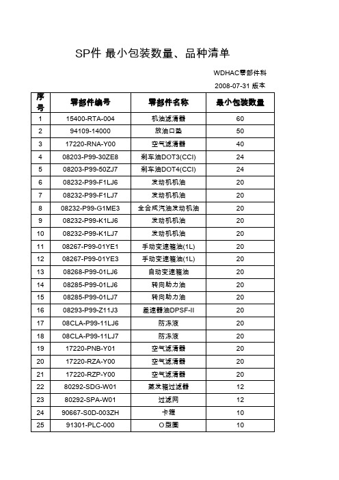 最小包装数量清单(20080731版本)