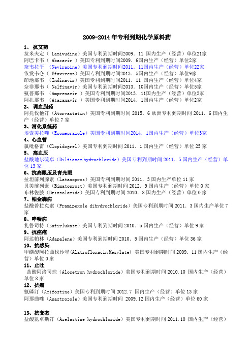 2009-2014年专利到期化学原料药