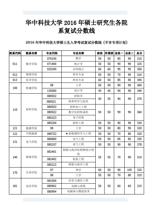 华中科技大学2016年硕士研究生各院系复试分数线