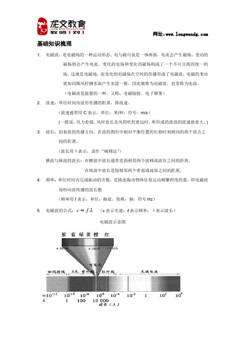 电磁波与信息时代知识梳理