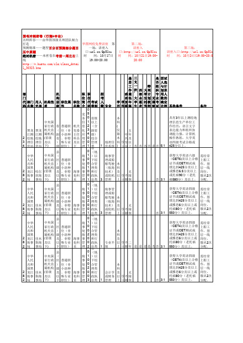 2014年国家公务员职位表黑龙江