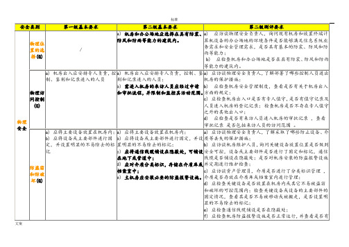 二级系统安全系统等级保护基本要求及测评要求内容