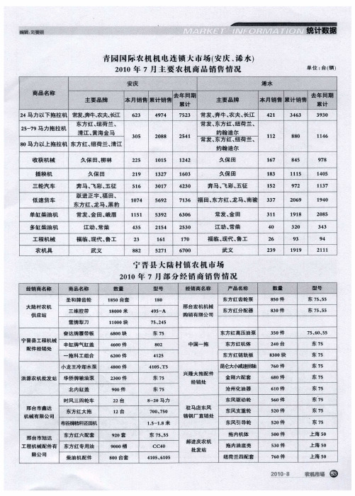 宁晋县大陆村镇农机市场2010年7月部分经销商销售情况