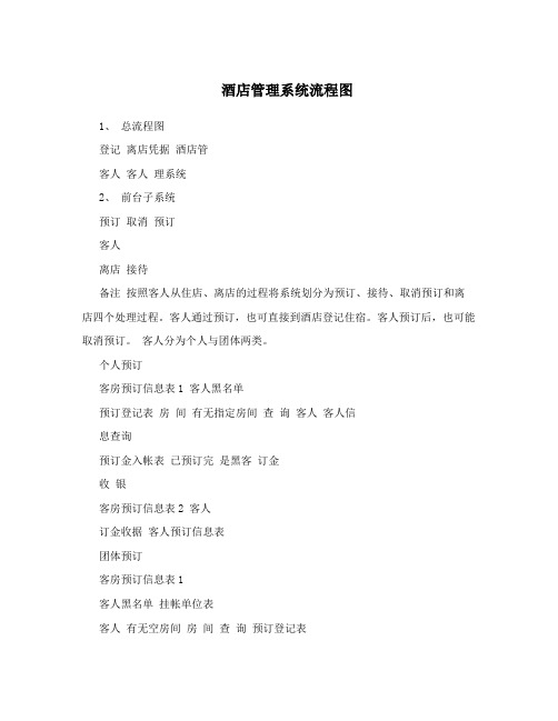 酒店管理系统流程图