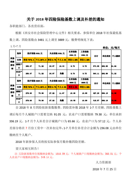 关于2018年四险保险基数上调及补差通知